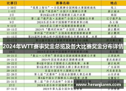 2024年WTT赛事奖金总览及各大比赛奖金分布详情