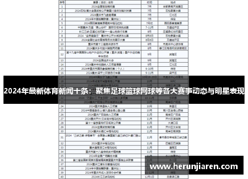 2024年最新体育新闻十条：聚焦足球篮球网球等各大赛事动态与明星表现