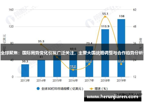 全球聚焦：国际局势变化引发广泛关注，主要大国战略调整与合作趋势分析