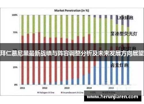 拜仁慕尼黑最新战绩与阵容调整分析及未来发展方向展望