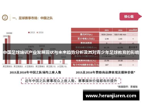 中国足球培训产业发展现状与未来趋势分析及其对青少年足球教育的影响