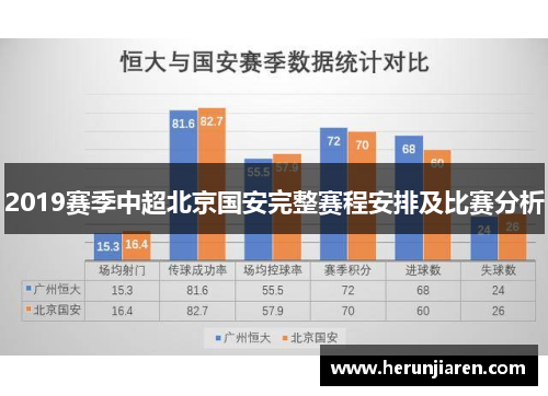 2019赛季中超北京国安完整赛程安排及比赛分析