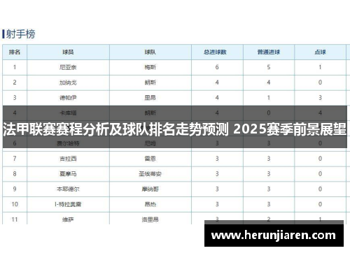 法甲联赛赛程分析及球队排名走势预测 2025赛季前景展望