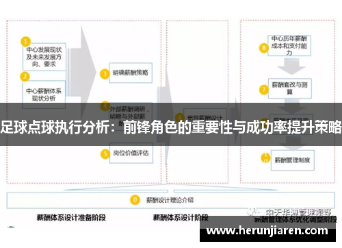 足球点球执行分析：前锋角色的重要性与成功率提升策略